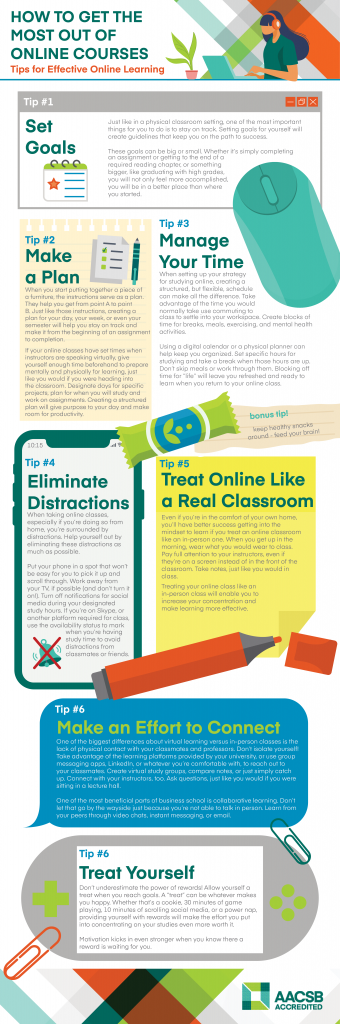 Tips for Effective Online Learning (Infographic) - Online MBA Australia